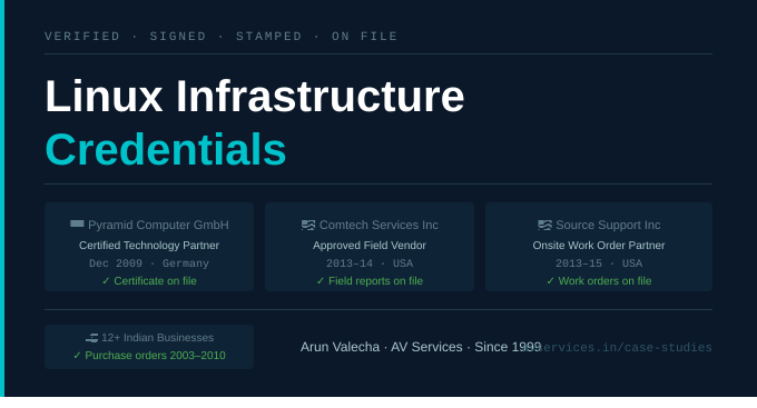 Linux Server Management Case Studies — AV Services India